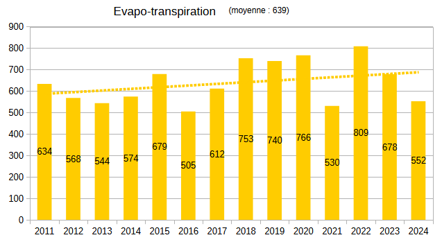 2011-20XX-evaporation