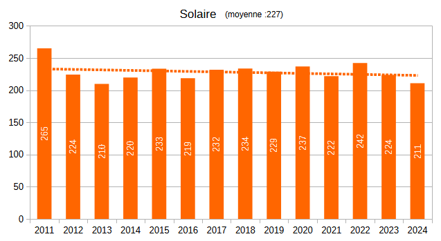 2011-20XX-solaire